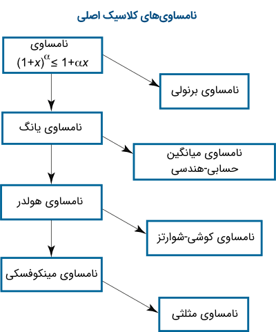 تاثیر مبلمان های سلطنتی در طراحی داخلی